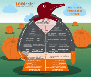 Infographic Plastic Peng Fall X